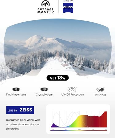 Окуляри OutdoorMaster Ultra від ZEISS, OTG, антизапотівають, магнітні