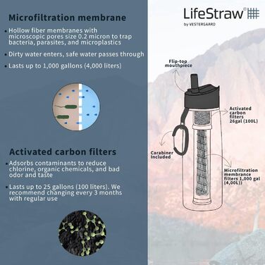 Пляшка для води LifeStraw 1 л пластик 006-6002148 2 ступені прозора 1 л прозора