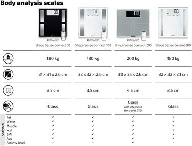 Ваги жиру в організмі Soehnle Shape Sense Connect з Bluetooth, додаток Bathroom Scale plus, шкала аналізу жиру в організмі для BIA Premium Body Analysis, шкала жиру в організмі з додатком і великим РК-дисплеєм (200)