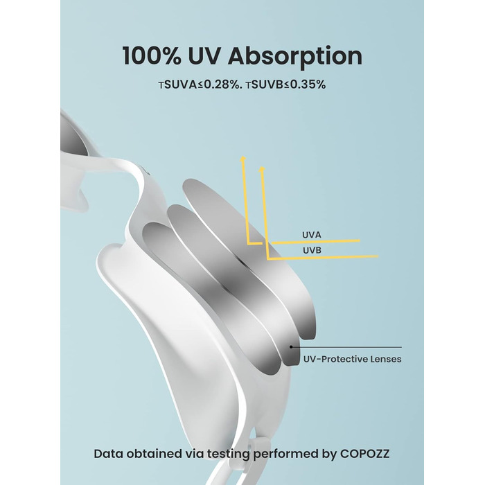 Жіночі окуляри для плавання COPOZZ, окуляри для плавання, проти запотівання, без протікання, захист від ультрафіолету для дорослих і жінок (білий (дзеркальний))