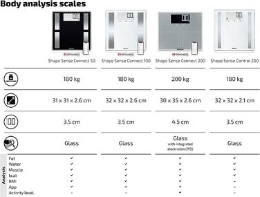 Ваги жиру в організмі Soehnle Shape Sense Connect з Bluetooth, додаток Bathroom Scale plus, шкала аналізу жиру в організмі для BIA Premium Body Analysis, шкала жиру в організмі з додатком і великим РК-дисплеєм (50)