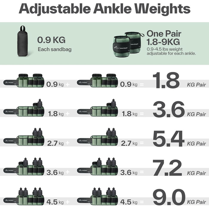 Манжети Sportneer, регульовані обважнювачі, 0,9-4,5 кг (щиколотка) / 1,8 кг - 9 кг (пара), армійський зелений (до 75 символів)