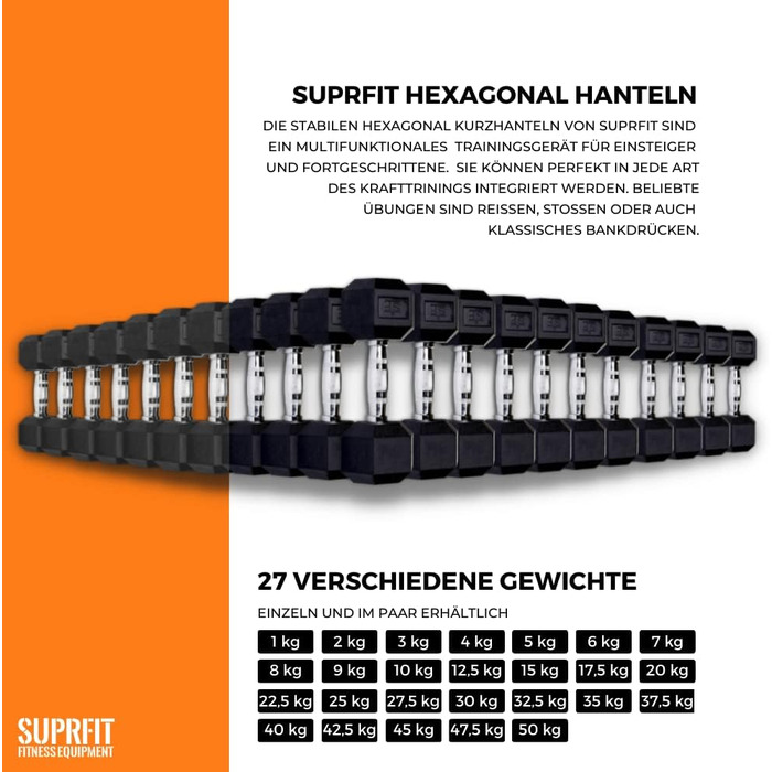 Гантелі SUPRFIT Hexagon 2x9кг - прогумовані, не ковзають, 1-50кг