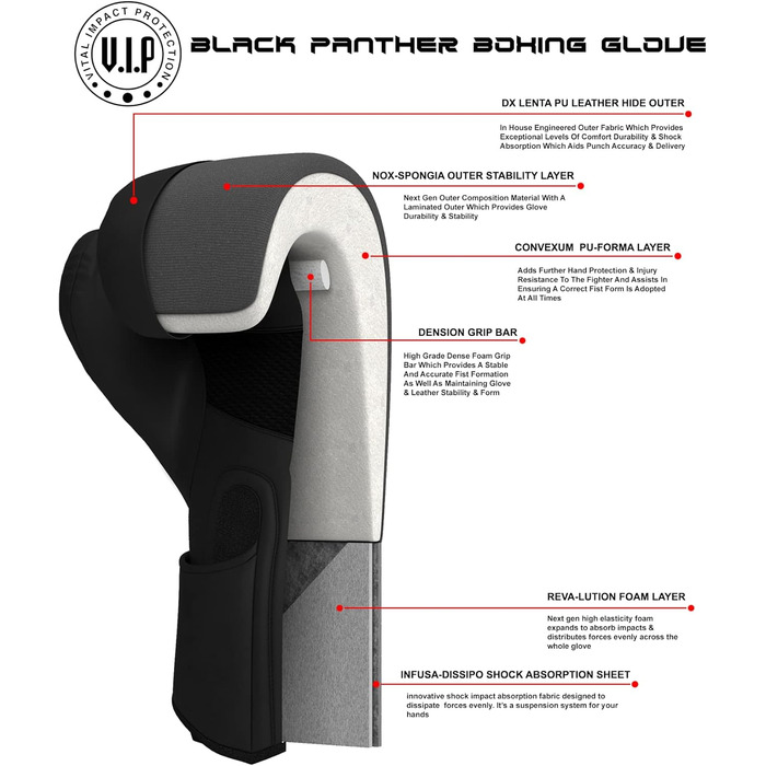 Боксерські рукавички VIP Vital Impact Protection Black Panther чорні 454 г