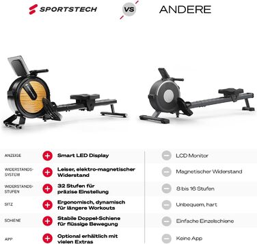 Гребний тренажер Sportstech PROwer для дому, 32 рівні магнітного опору, LED-дисплей, подвійна напрямна, Bluetooth, безшумний, для всього тіла, з тримачем для планшета, вертикальне зберігання