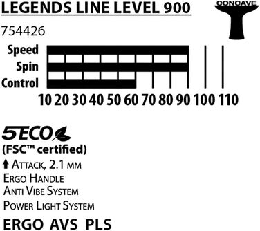 900 FSC" "900 FSC"