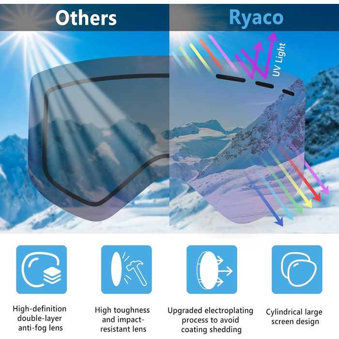 Окуляри гірськолижні Ryaco магнітні, антифог, UV (сині)