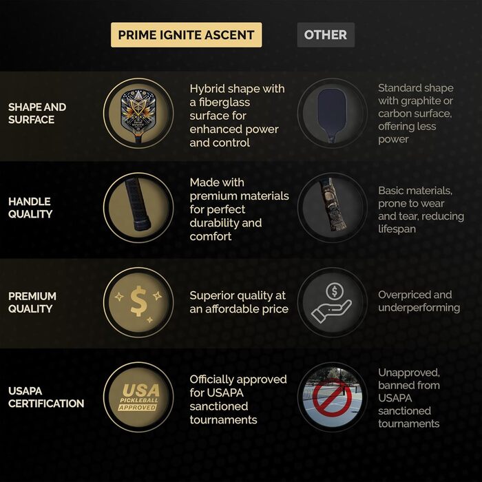 Набір для піклболу Ascent: 2 фібергласові ракетки, 4 м’ячі, 2 додаткові ручки, сумка, USAPA сертифікат