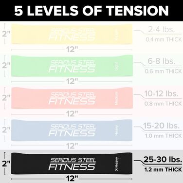 Міні-стрічки опору Serious Steel Fitness для реабілітації та розтяжки, 30,5 см, набір 5 або 10 штук