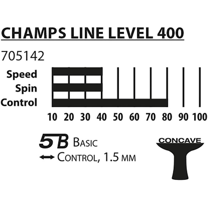 Комплект чохлів DONIC SCHILDKRT TT-Set Champs Line 400, один розмір для всіх