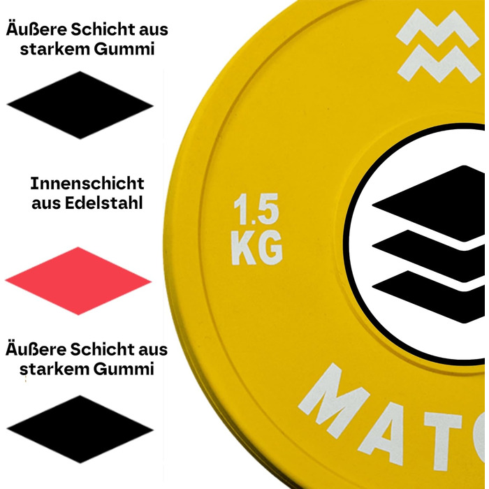 Матчу Спорт Дробові тарілки Міні-вагові пластини 0,25/0,5/1/1,5/2,5 КГ Набір з 2 Сталь із зовнішнім шаром гуми Діаметр 50мм (жовтий - 1,5 кг)