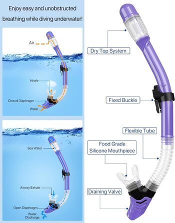 Спорядження для підводного плавання Ubekezele для дорослих, чоловіків і жінок, набір трубок 4-в-1 з панорамним видом, захист від запотівання, проти протікання, трубка з сухим верхом, ласти та дорожня сумка для плавання, (фіолетовий, ML/XL)
