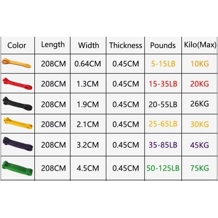 Гумові стрічки для фітнесу високий/середній/низький опір жовтий/червоний/чорний/фіолетовий