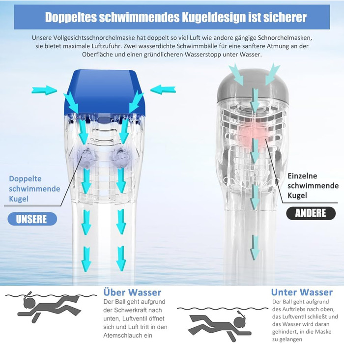 Маска для дайвінгу HINATAA, маска для підводного плавання, набір трубок проти запотівання на 180, окуляри для дайвінгу, сумісні з камерами, маска для підводного плавання з подвійним плаваючим м'ячем для дорослих дітей (L-XL, синій)