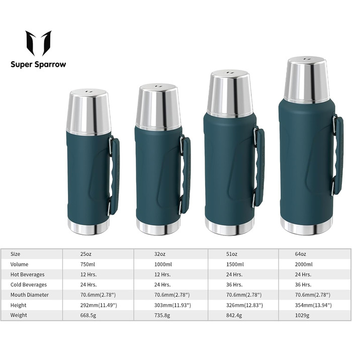 Термос Super Sparrow нефрит, нержавіюча сталь, 750 мл-2 л, без BPA, герметичний