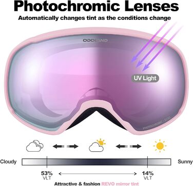 Окуляри Odoland фотохромні проти запотівання UV рожеві для гірськолижників