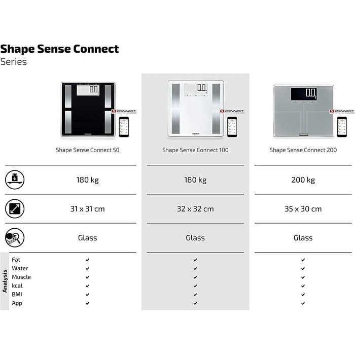 Шкала жиру в організмі Soehnle Shape Sense Connect 100 з Bluetooth, додаток Bathroom Scale plus, шкала аналізу жиру в організмі для BIA Premium Body Analysis, шкала жиру в організмі з додатком і великим РК-дисплеєм