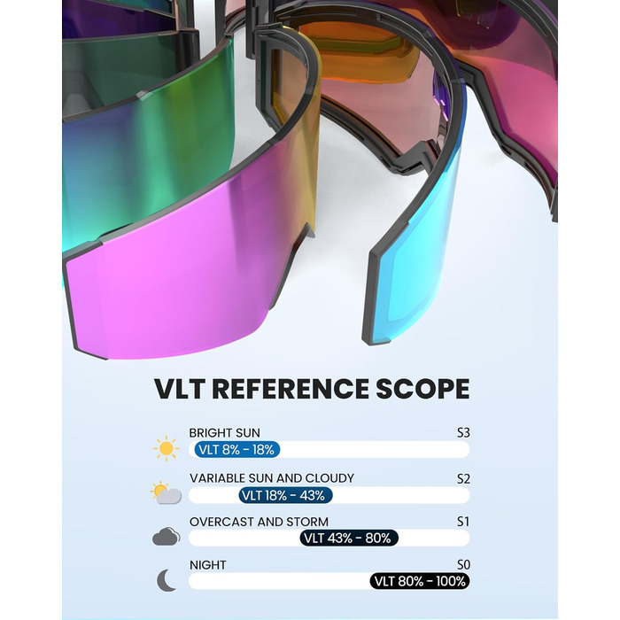 Гірськолижні окуляри OutdoorMaster Falcon від ZEISS/E-QuickHue Lens, окуляри для сноуборду OTG проти запотівання, магнітні змінні лінзи, снігозахисні окуляри для чоловіків і жінок (Lense-Klar Vlt 99)
