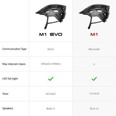 Шолом Sena M1/M1 EVO Smart MTB Bluetooth, музика, GPS, матовий сірий