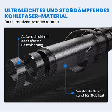 Туристичні палиці Overmont Карбон, надлегкі складні регульовані 105-125 см трекінгові палиці Палиці для скандинавської ходьби 1 пара з усіма аксесуарами для місцевості (карбон, технічний вуглець)