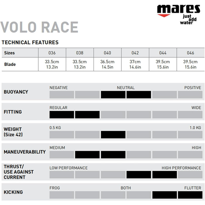 Плавник нахлистовий RACE 40/41