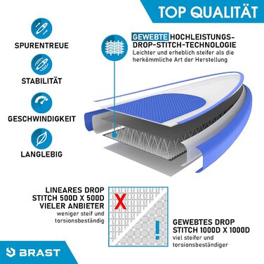 Сім'я BRAST SUP Board Надувний набір весл XXL Від 370x87x15см до 210 кг багато моделей з аксесуарами 2 шт. сидіння для байдарки 2 шт. ремінь для ніг 2 шт. рюкзак для веслування Гаваї