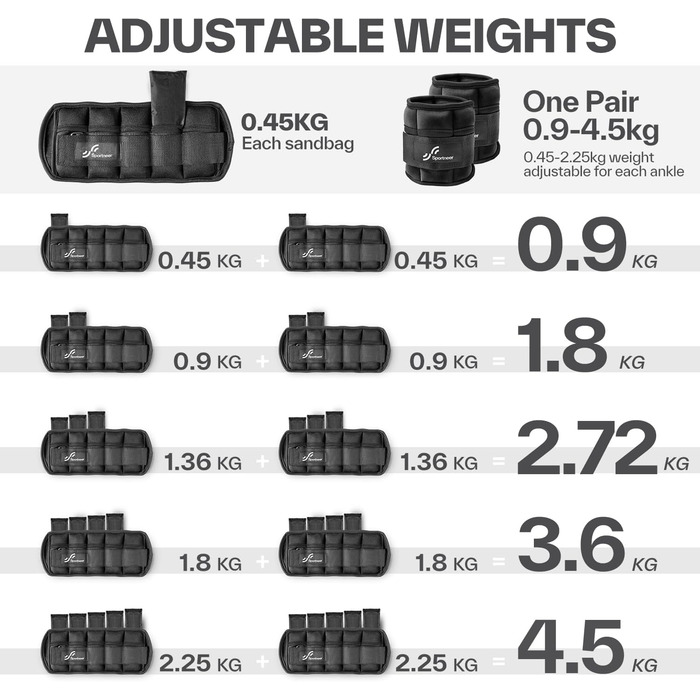 Вага щиколотки Sportneer, регульований набір обважнювачів, 0,45 кг - 2,25 кг (на щиколотку) / 0,9 кг - 4,5 кг (на пару), 2 упаковки, чорний (до 75 символів)