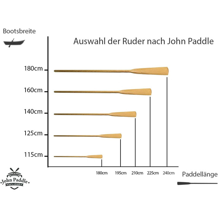 Весла John Paddle дерев'яні 2 шт. з сумкою (195 см)