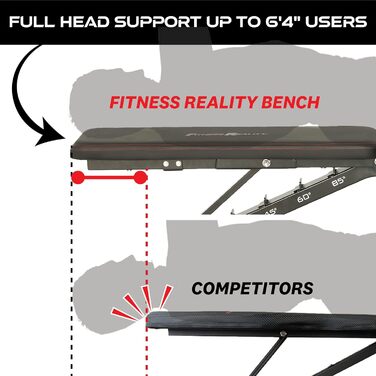 Лава для обтяжень Fitness Reality 2000 Super Max XL з вантажопідйомністю 386 кг і знімною підставкою для ніг Відсутність зазору між спинкою та сидінням