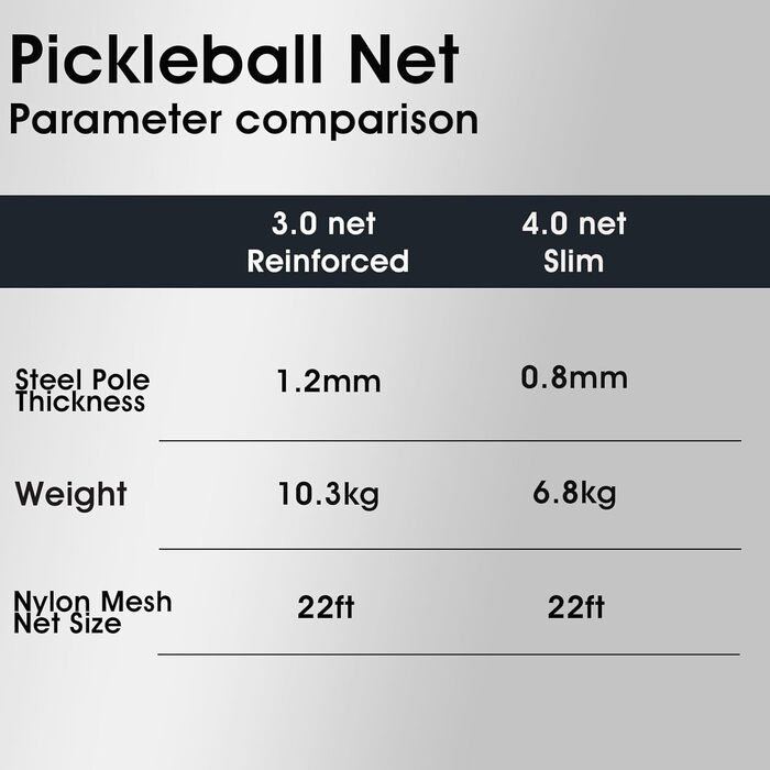 Портативна сітка для піклболу Pickletech 3.0, 6,6 м, USAPA, з сумкою, для вулиці та під'їзду