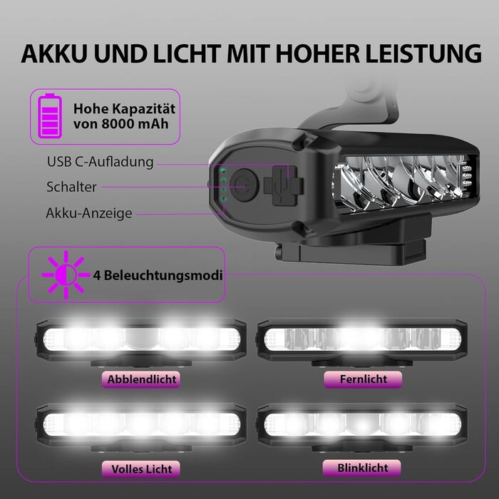 Велосипедна фара з тримачем для телефону, 2 в 1, USB-C, 8000 мА·г, 2600 люмен, 5 LED, 4 режими, переднє світло для велосипеда, легке встановлення, для нічних поїздок