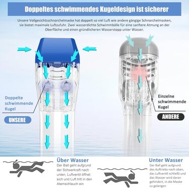 Маска для дайвінгу HINATAA, маска для підводного плавання, набір трубок проти запотівання на 180, окуляри для дайвінгу, сумісні з камерами, маска для підводного плавання з подвійним плаваючим м'ячем для дорослих дітей (L-XL, синій)