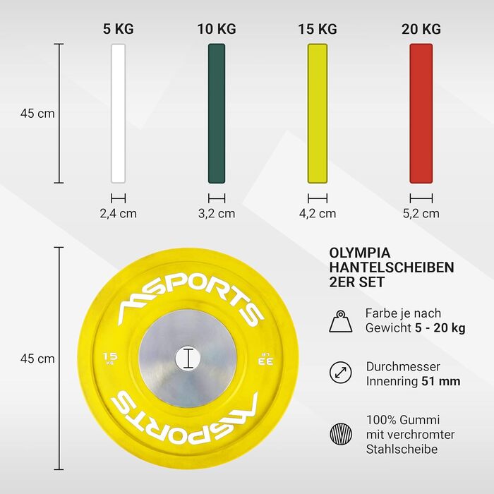 Набір професійних дисків для штанги MSPORTS Olympia, 2 шт, 51 мм, студійна якість, чавун, з гумовим покриттям, вага 5-20 кг