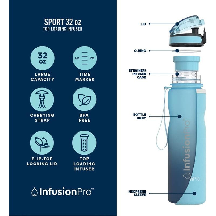 Пляшка для води Infusion Pro з інфузером, 680 мл, з герметичного тритану, з подвійним дном, складаним носиком, неопреновим чохлом і ситечком, сіра