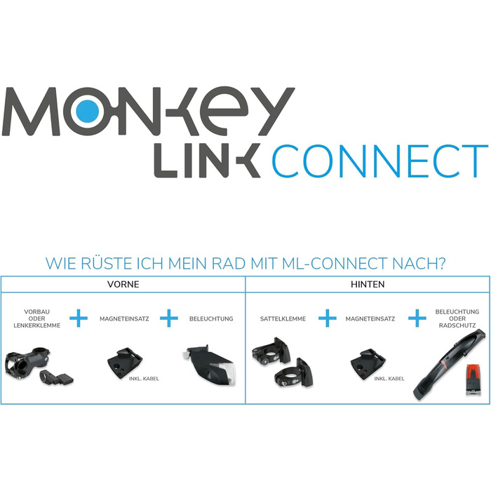 Світлодіодний комплект освітлення MonkeyLink SkyeLight 60 Люкс для електровелосипедів з BlueDoc, чорний