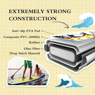 Надувна дошка для веслування SUP Дошка товщиною 6 дюймів, 320 * 79 * 15 см для всіх рівнів кваліфікації Все включено Веслування з дошкою для серфінгу Намотування повідця Насос і сумка для перенесення (жовтий)