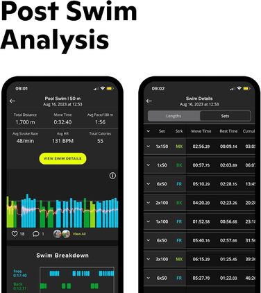 Окуляри FORM Smart Swim 2 для плавання