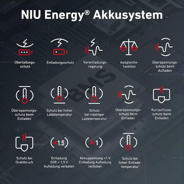 Електросамокат NIU 65 км, 120 кг, складний, додаток, IP54