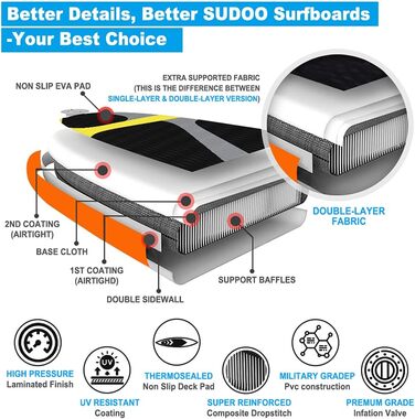 Надувна дошка для веслування SUDOO 10 футів, преміум дошка SUP, з веслом, ластом, повідцем, насосом, рюкзаком для початківців з усіма можливостями для дорослих (300 x 76 x 15 см) (помаранчевий)