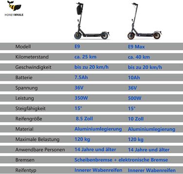 Електросамокат Moocuca E9, складний, 40 км, 20 км/год, подвійне гальмо, LED