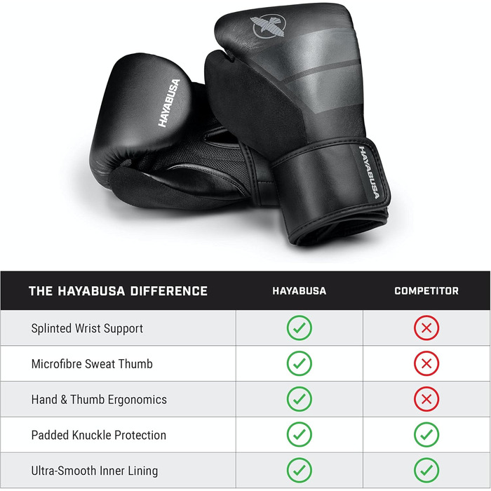 Дитячі боксерські рукавички Hayabusa S4, для юнацтва