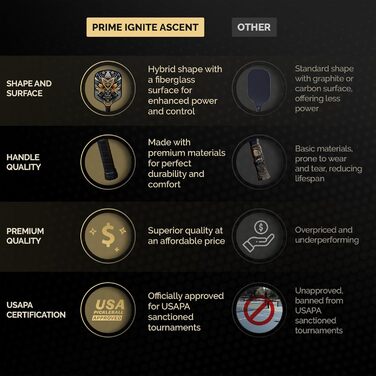 Набір для піклболу Ascent: 2 фібергласові ракетки, 4 м’ячі, 2 додаткові ручки, сумка, USAPA сертифікат
