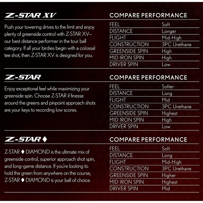 М'ячі для гольфу Srixon Z-Star XV, 4x3 шт., чистий білий, унісекс