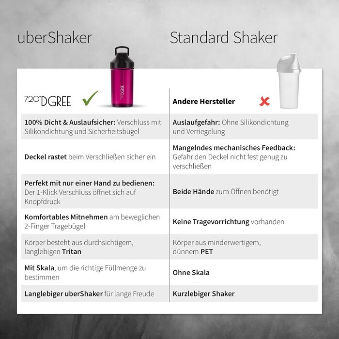 Фітнес-шейкер 'uberShaker - 550 мл - Протеїновий шейкер преміум-класу (Fuchsia Pink)