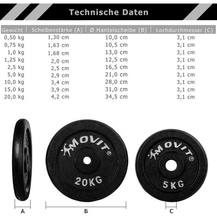 Набір вагових пластин MOVIT PRO чавун від 0,5 кг до 20,0 кг, діаметр 30/31 мм стандартний, набір вагових пластин перевірений на вміст шкідливих речовин Вага гантелі g 2 шт. 10,0 кг