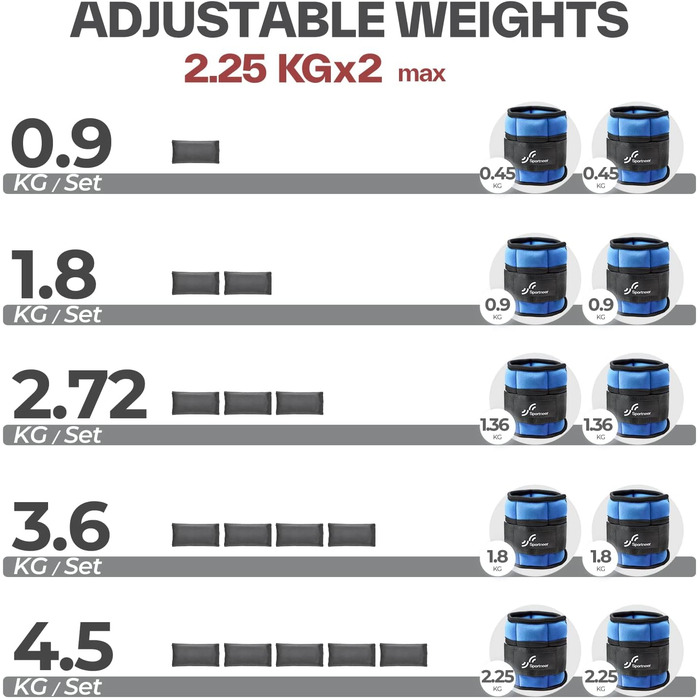 Вага щиколотки Sportneer, регульований набір обважнювачів для щиколотки, ремінь на зап'ясті, 0,45 кг - 2,25 кг (на щиколотку) / 0,9 кг - 4,5 кг (на пару), 2 упаковки Синій