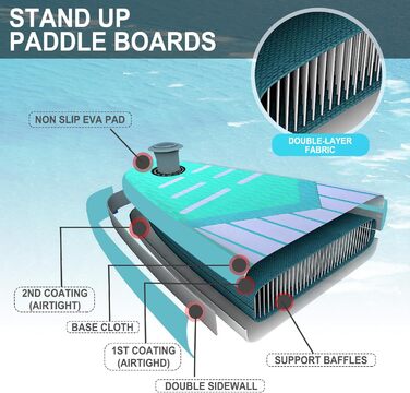 Надувна SUP-дошка для дорослих та підлітків 10'/10.5'/11' x30/33'' x6'', ультра-легка, з рюкзаком, насосом, веслом, страховкою та трьома плавниками