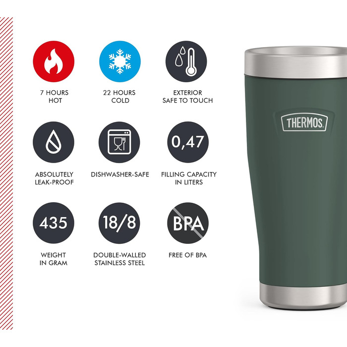 Термокружка Thermos ICON 470 мл зелена, ізольована, з нержавіючої сталі, для кави, тримає тепло 7 годин, холод 22 години, герметична, можна мити в посудомийці, BPA-free
