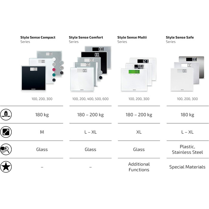 Ваги Soehnle Style Sense Multi, 180 кг, з батарейками, зміна кольору