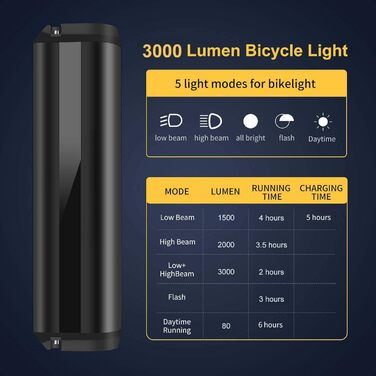 Світлодіодна фара для велосипеда 3000 Люмен, акумулятор 8000 мА·год, USB-C зарядка, водонепроникна, StVZO стандарт